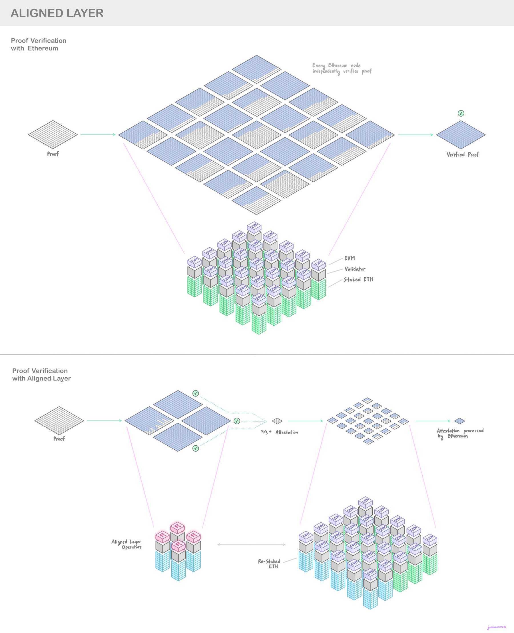 aligned layer