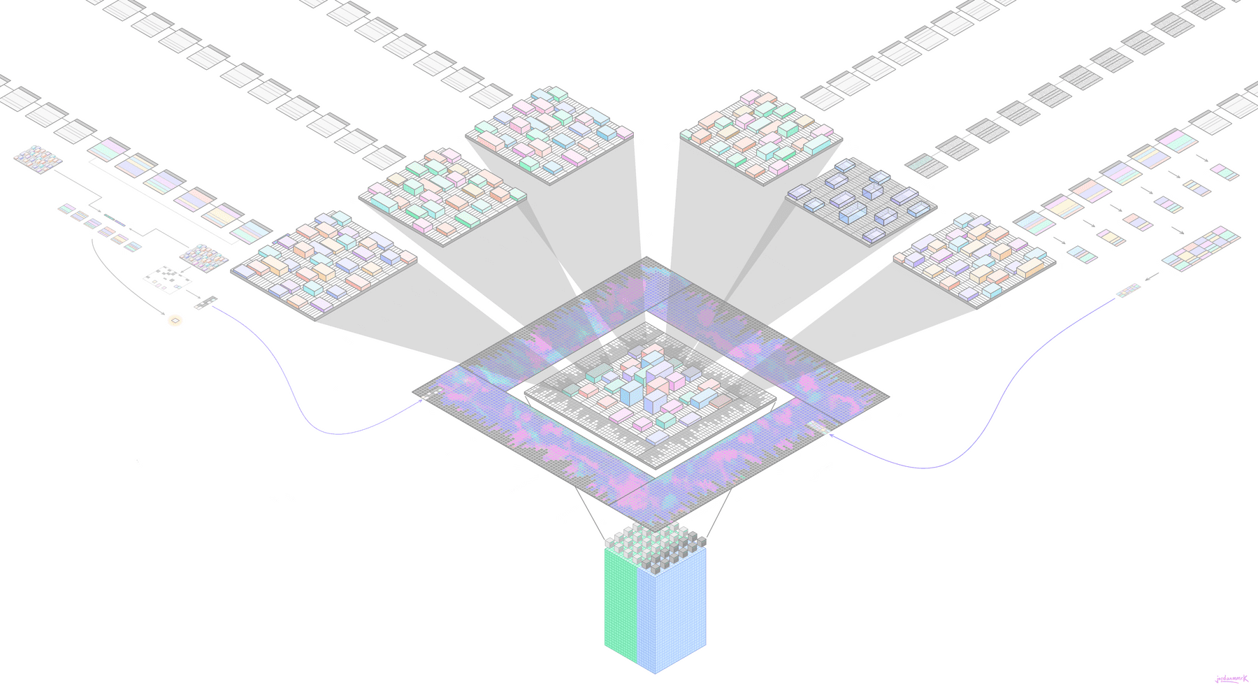 Ethereum + L2s