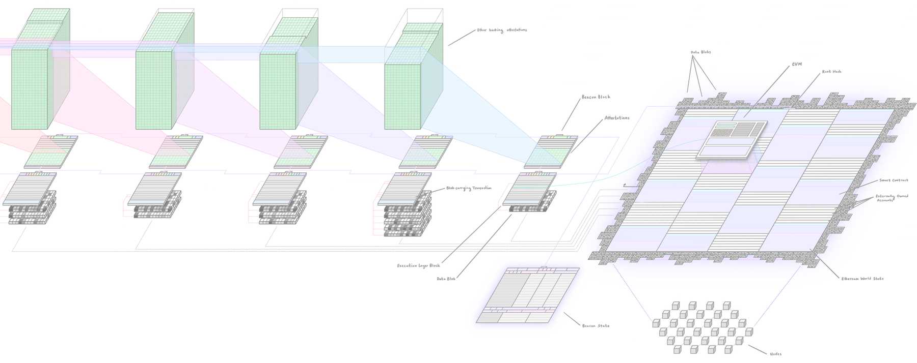 ethereum overview sketch